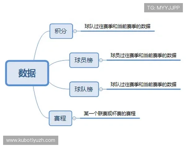 开云足球官方平台提供的赛事直播与比分实时更新全方位满足球迷需求 开云足球官方平台提供的赛事直播与比分实时更新全方位满足球迷需求