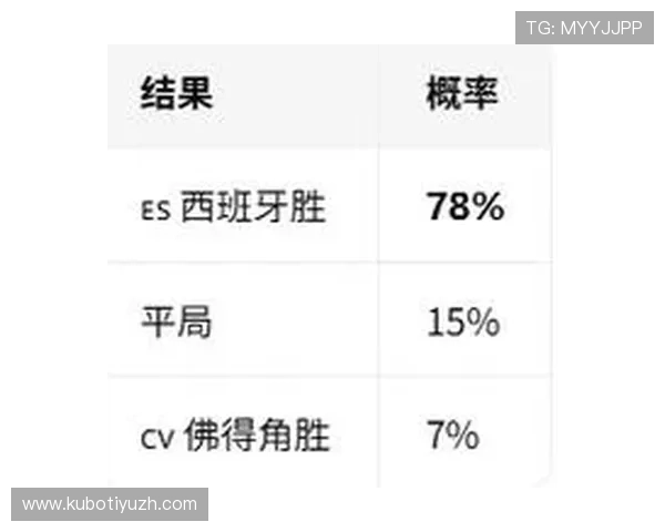 世界杯小组赛西班牙佛得角积分排名及关键比赛结果对晋级影响分析